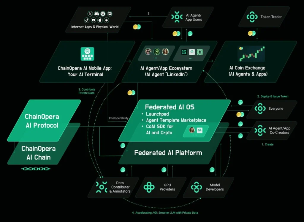 ChainOpera AI 2025 01 18 at 9.32.24 AM 1200x672 1